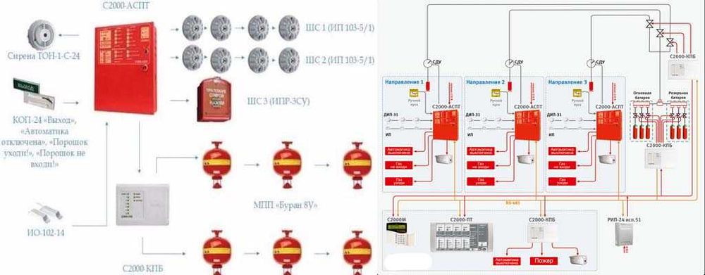 Профессиональный Установка охранно пожарных систем пожаротушения