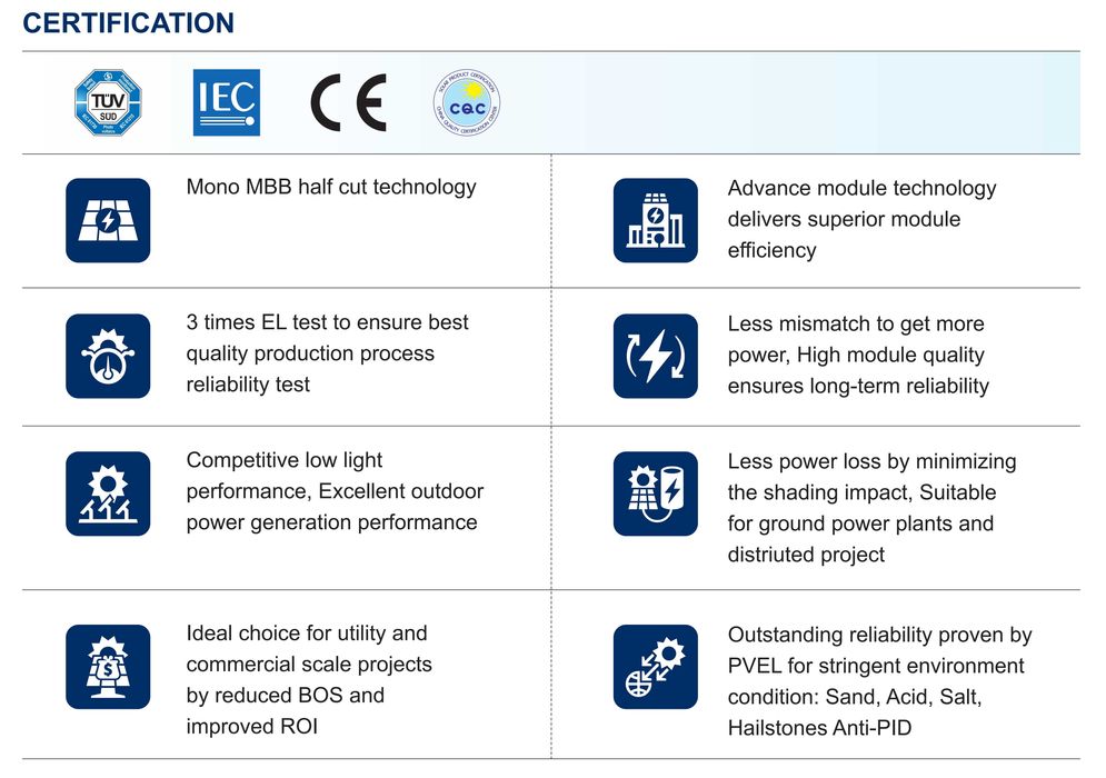 Солнечные панели | Solar panel AILUX (360 - 380)