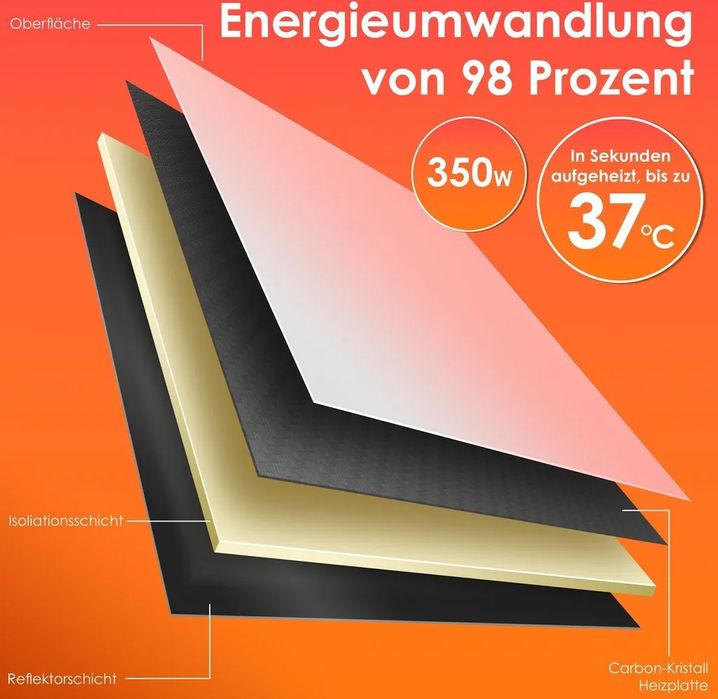 Инфрачервен нагревател KESSER енергоспестяващ, подов и стенен монтаж