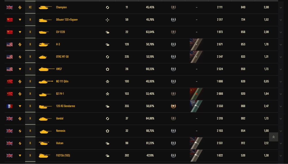 Аккаунт WOT Lesta RU