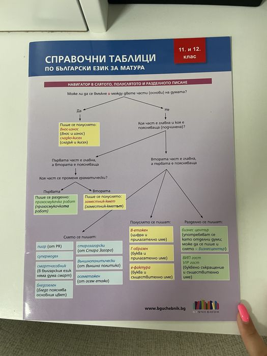 Сборници  за 11 и 12 клас