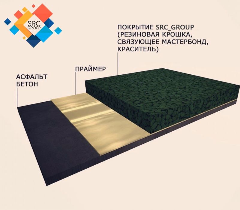 Резиновое Покрытие Бесшовное 250.000 сум