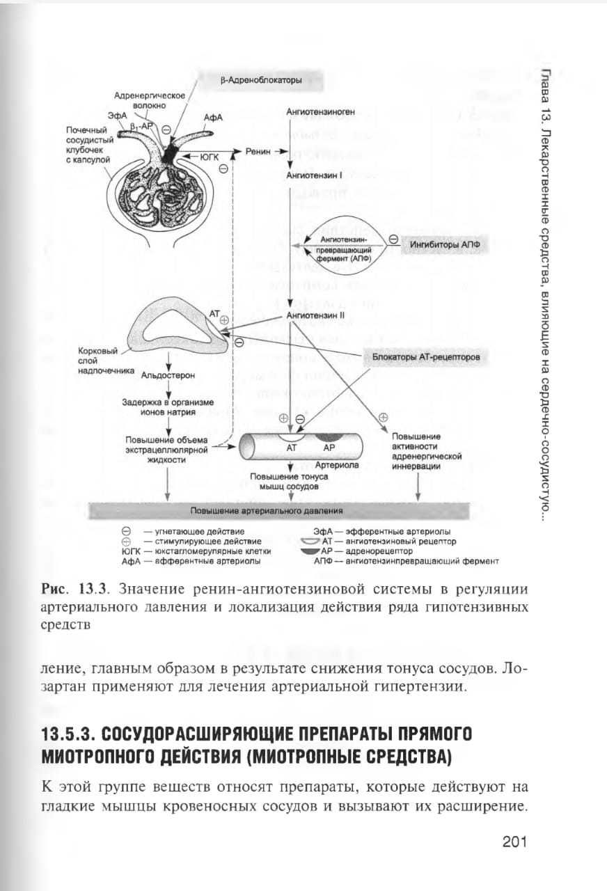 Книги медицинские 