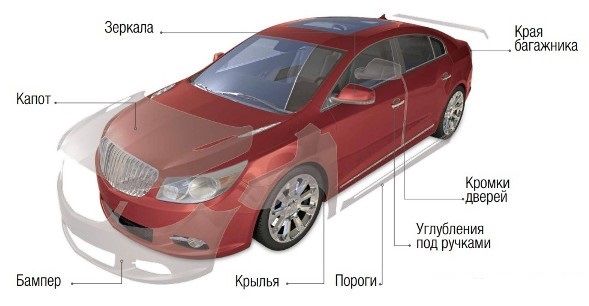 Бронирование - бронь авто