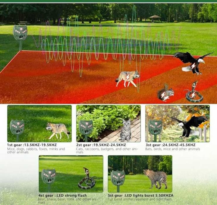 Ултра звуковото устройство за прогонване на вредители е иновативен и е