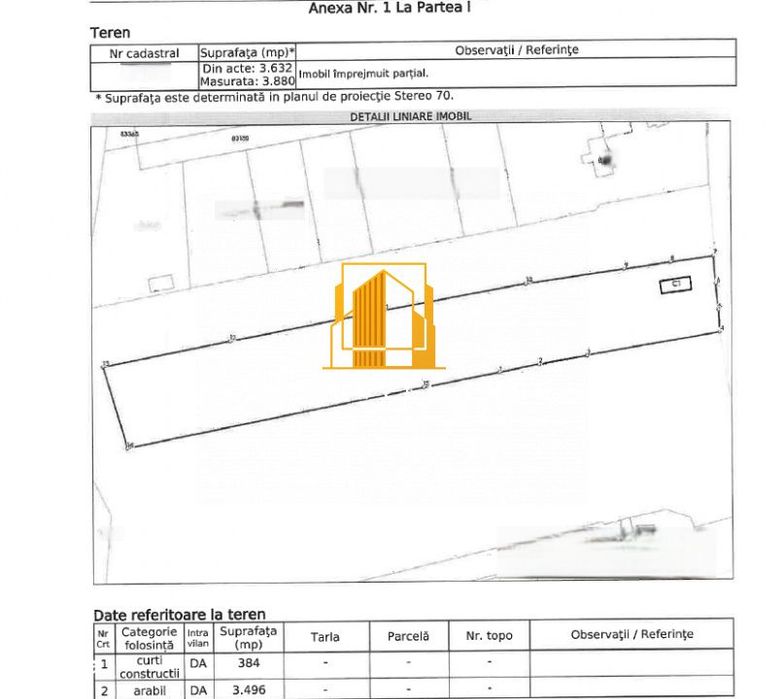 Teren 3880 mp - Budeasa Mica