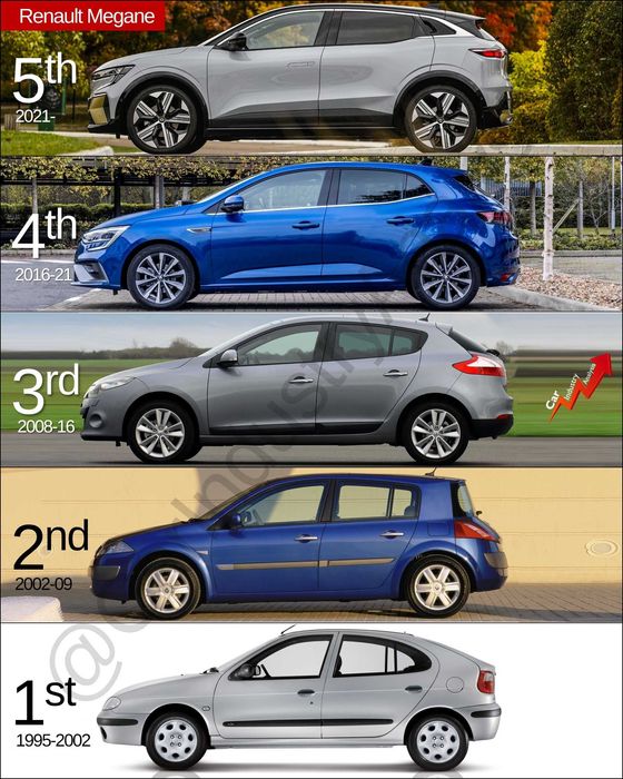 Авточасти за РЕНО