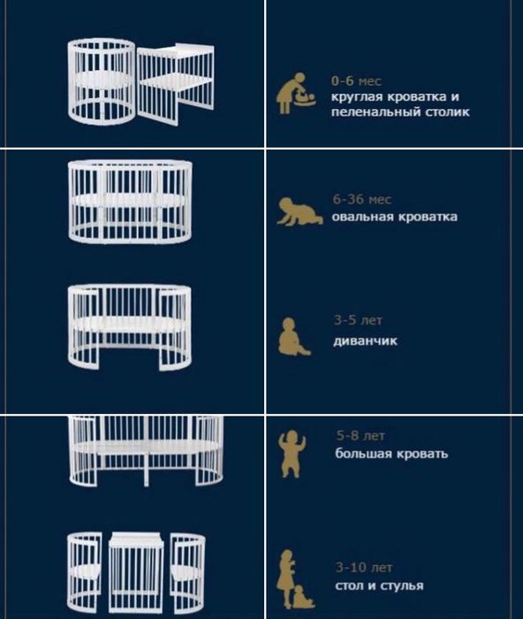 Детская кроватка трансформер 8в1