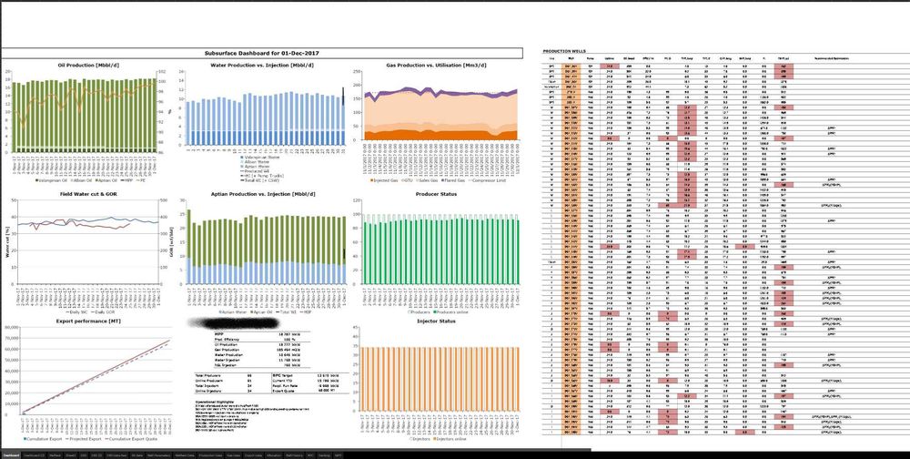 Услуги по Excel и Google Sheets. Обучение