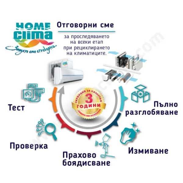 Климатик DAIKIN R28HNS /12 000 BTU / Японски рециклиран  401219