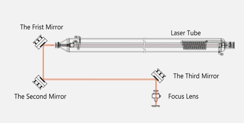 Линза лупа lupa linza lazer станок