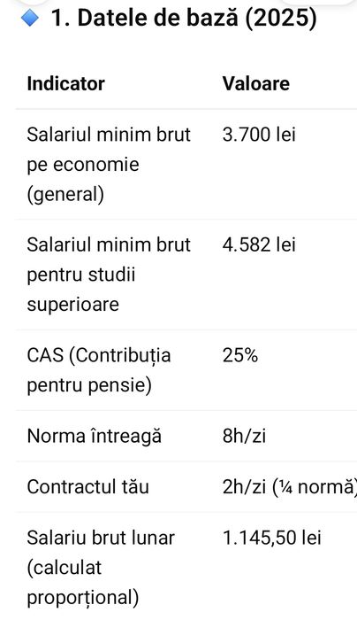 Inchiriez brevet turism, 500 ron/luna