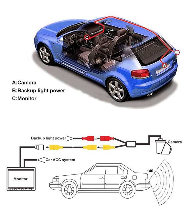 Cameră marșarier HD pentru Mercedes – Night Vision, rezistentă la apă