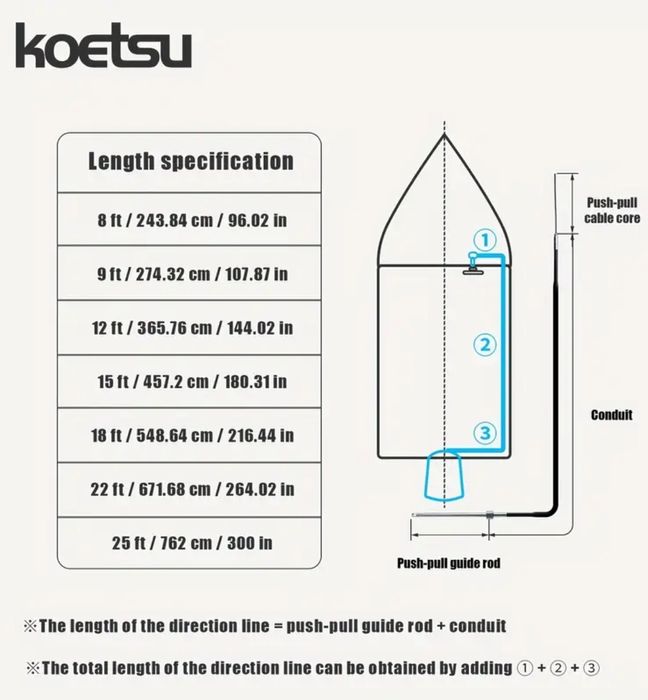 Рулевой трос для лодки