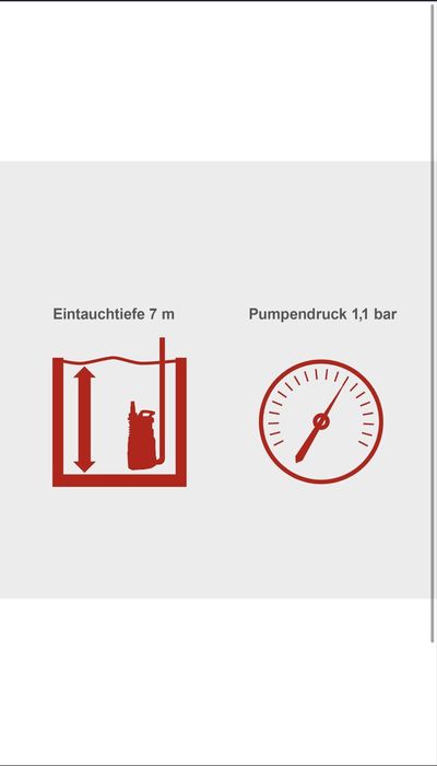 Градинска потапяща помпа /Бибо- чисто нова Scheppach DWP750 20000л/ч