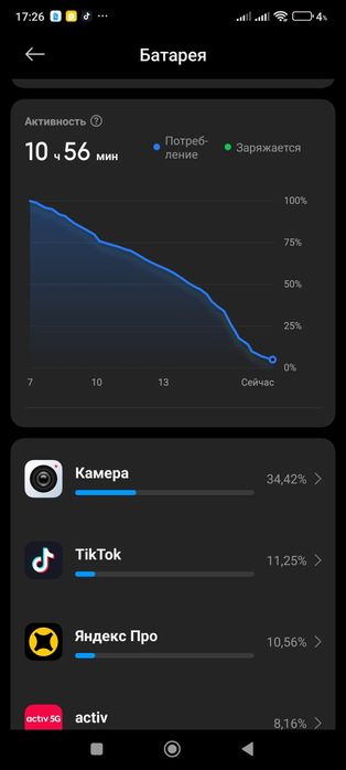 Redmi note 13 pro + 5G (512 память)
