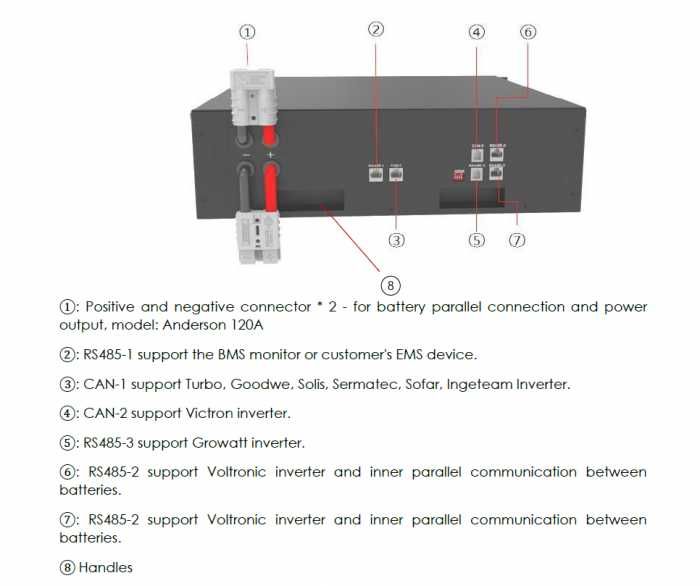 Baterie pentru sistem fotovoltaic LITHIUM LiFePO4 48V 5.1 kWh