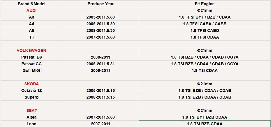 Бутала за AUDI A3 A4 A5 TT VW Passat B6 Golf MK6 Skoda Seat 1.8TFSI