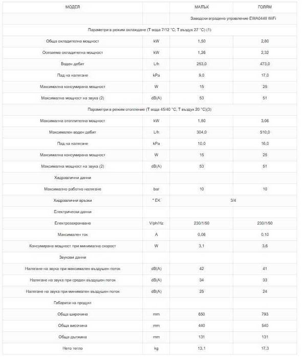 Вентилаторен конвектор Innova FÄRNA БЕЗПЛАТНА ДОСТАВКА