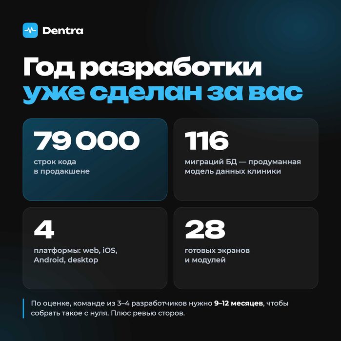 Готовый IT стартап dentra.me