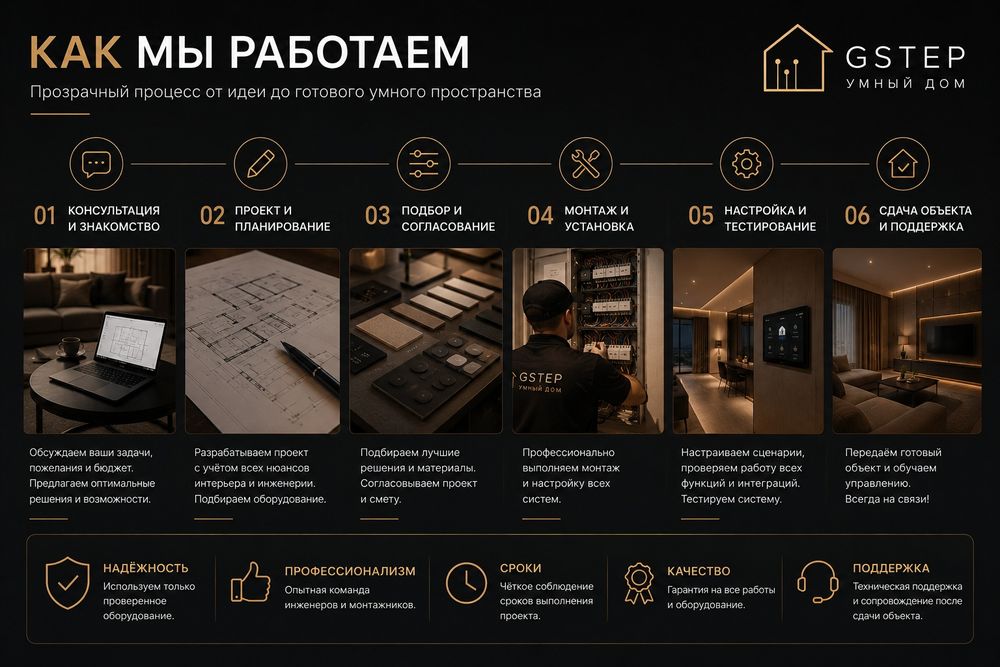 Умное освещение • Автоматические шторы • Smart Home • KNX • DALI