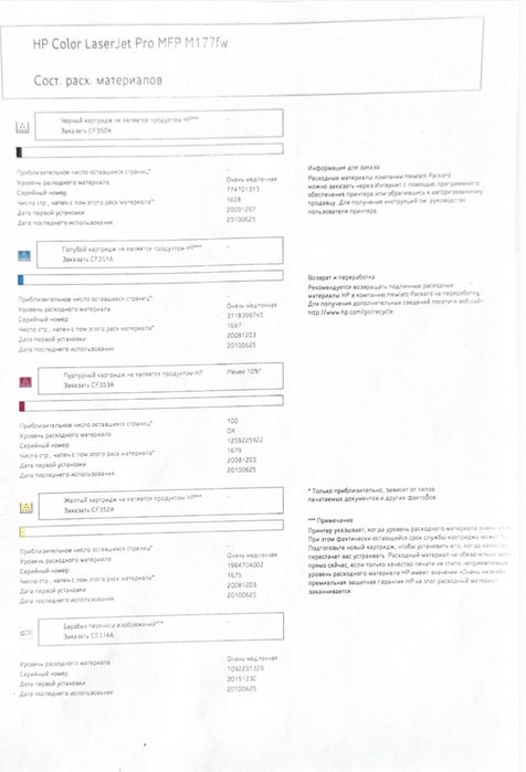 Принтер HP Color LaserJet Pro MFP M177fw