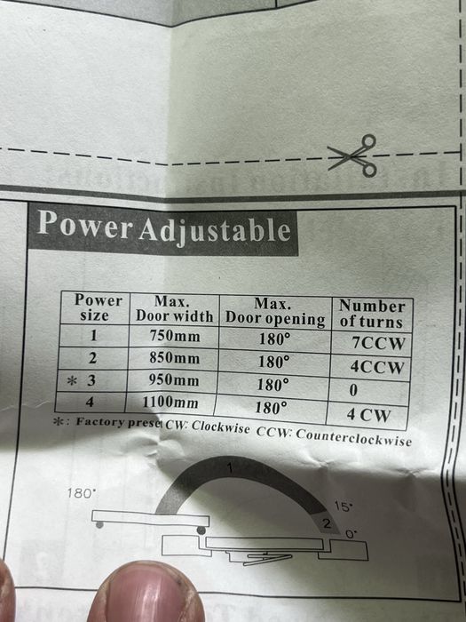 Маханизам за Фходна Врата