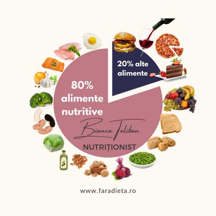 Arome de Bunăstare – Carte cu 60 rețete sub 500 calorii, slăbit simplu