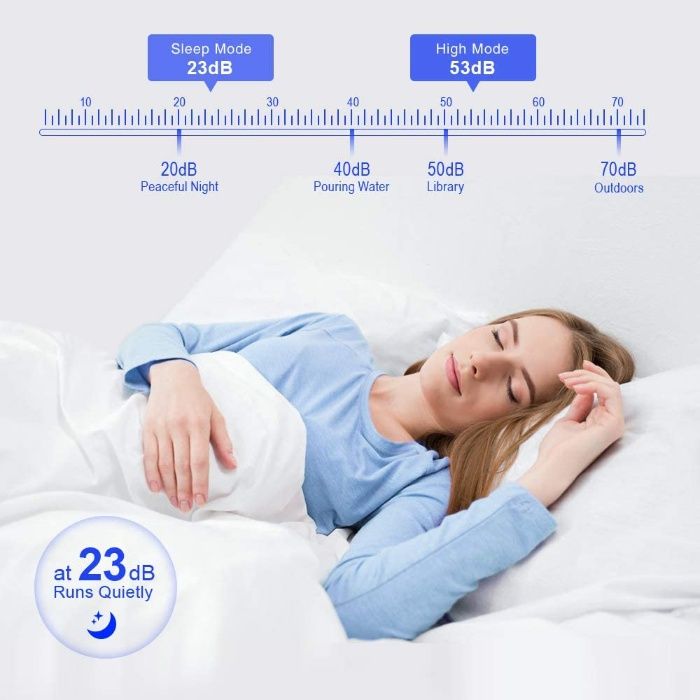 UNbeaten Purificator aer cu ceas filtru H13 TrueHepa Smoke remover NOU