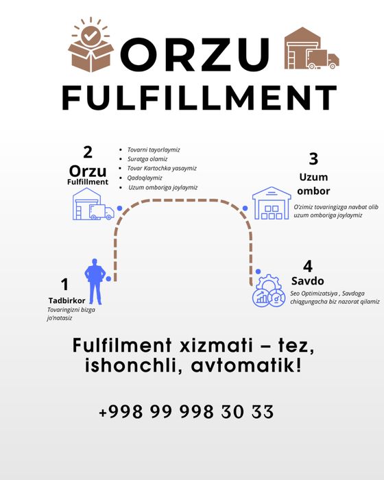 Fufillment-Ombor, Qadoqlash, Yetkazish (TO'LIQ XIZMAT) Uzum&Yandex