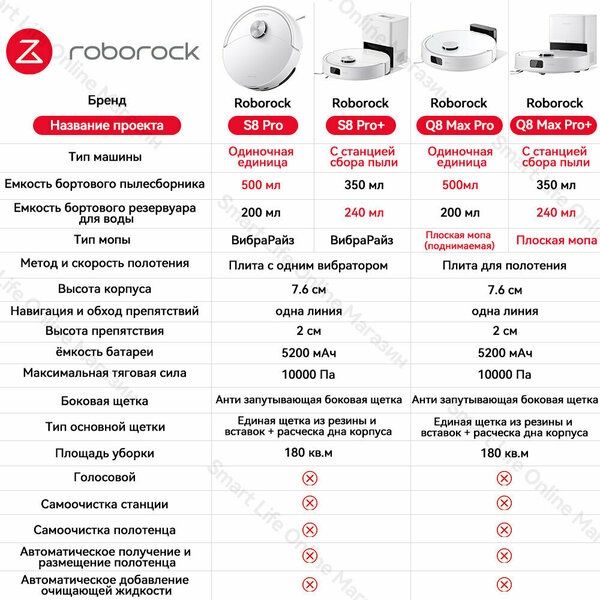 Робот-Пылесос Roborock Q10 PF (Q8 Max Pro EU Версия), Q5 Pro Обновлённ