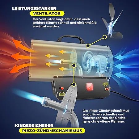 Tun/ventilator de încălzire cu gaz