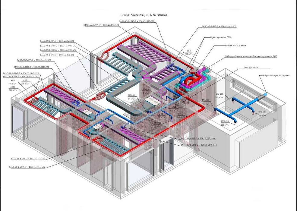 Проектирование инженерных сетей овик и вк, котельные - Поставка ...