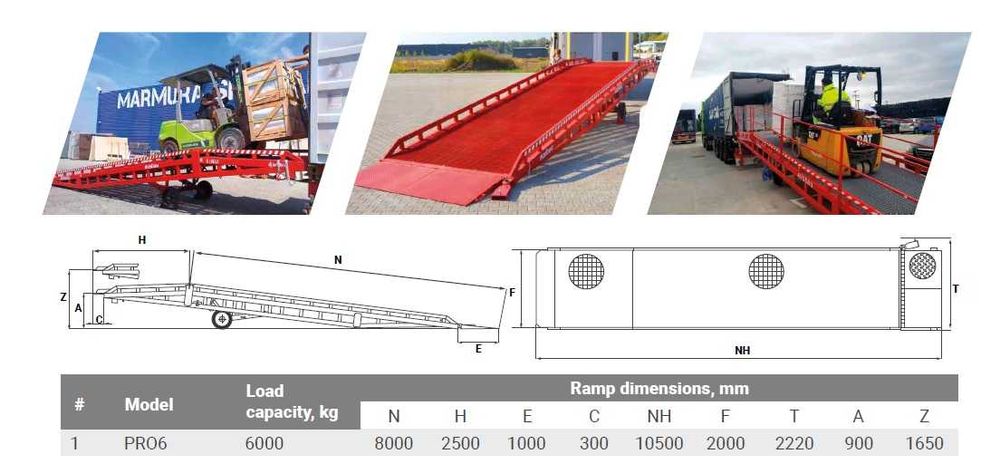 Rampa Metalica Mobila AUSBAU 6 tone cu reglare hidraulica pentru incarcare in tir sau container maritim AUSBAU-PRO6-2SL-SRS