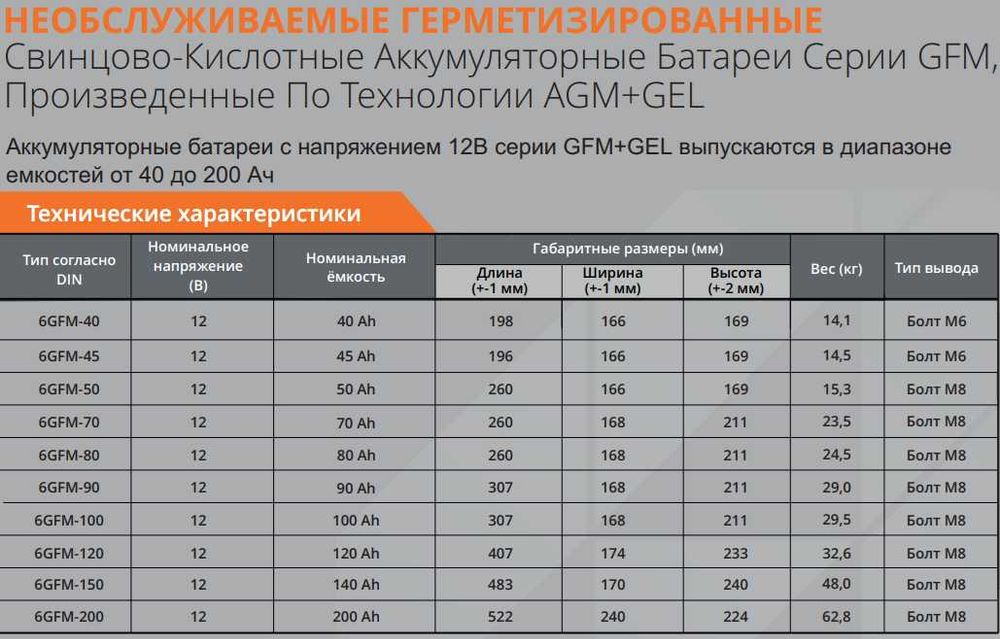 Надёжные Аккумуляторные батареи для вашего ИБП — энергия без перебоев!