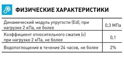 ШУМАНЕТ-100 КОМБИ звуко-гидроизолирующий материал рулонный