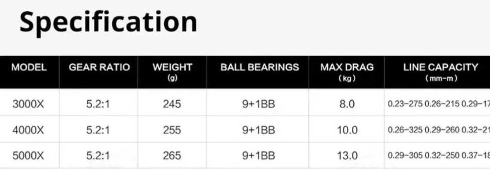 Sae Knight WR III в размери 3000, 4000 и 5000