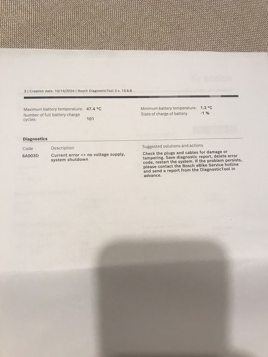 Bicicletă ……………………