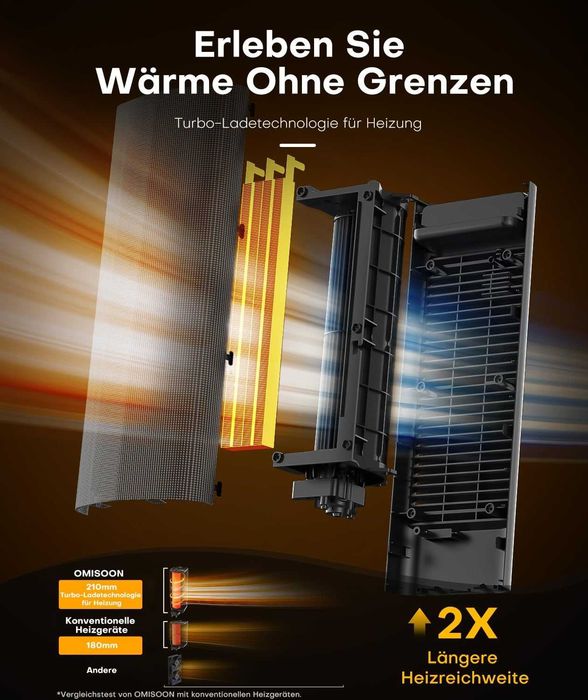 Вентилаторена печка OMISOON 2000 W, Еко , Енергоспестяващ