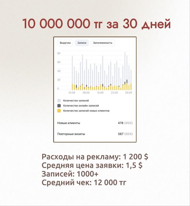 Таргетолог / Смм / Маркетолог