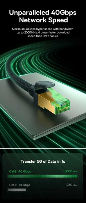 Baseus High Speed CAT8 40Gbps Высокоскоростной Ethernet-кабель RJ45