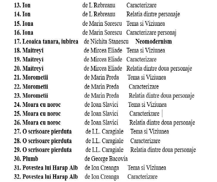 Referate / Caracterizari        Opere Literare   liceu - BAC