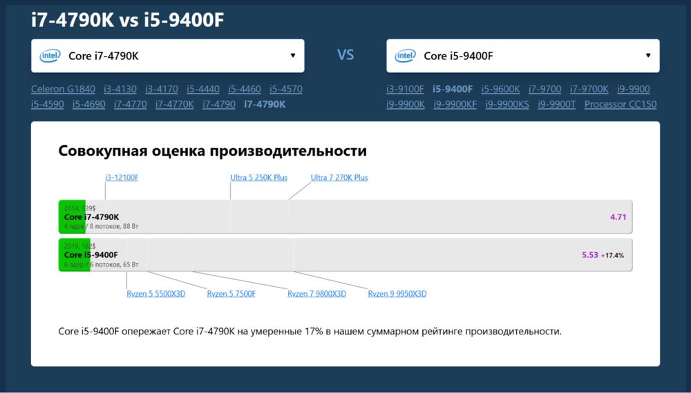 Компьютер Core i7-4790K / 16GB / GTX 1050 / SSD 240GB
