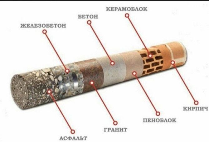 Услуги алмазного бурения