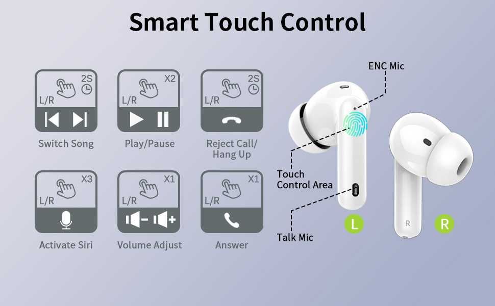 Casti Bluetooth Btoots A90 Pro Wireless In-Ear culoare Alb nou sigilat