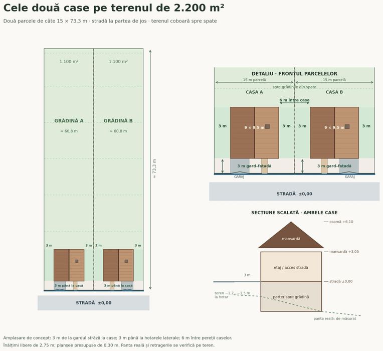 Direct Proprietar Terenuri Construibile Penteu Case De Vacanță de Vanzare Sinaia-Busteni 2200 mp Vedere Panoramică neperturbată