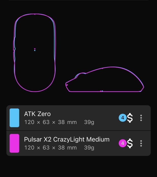 Игровая Мышь ATK ZERO