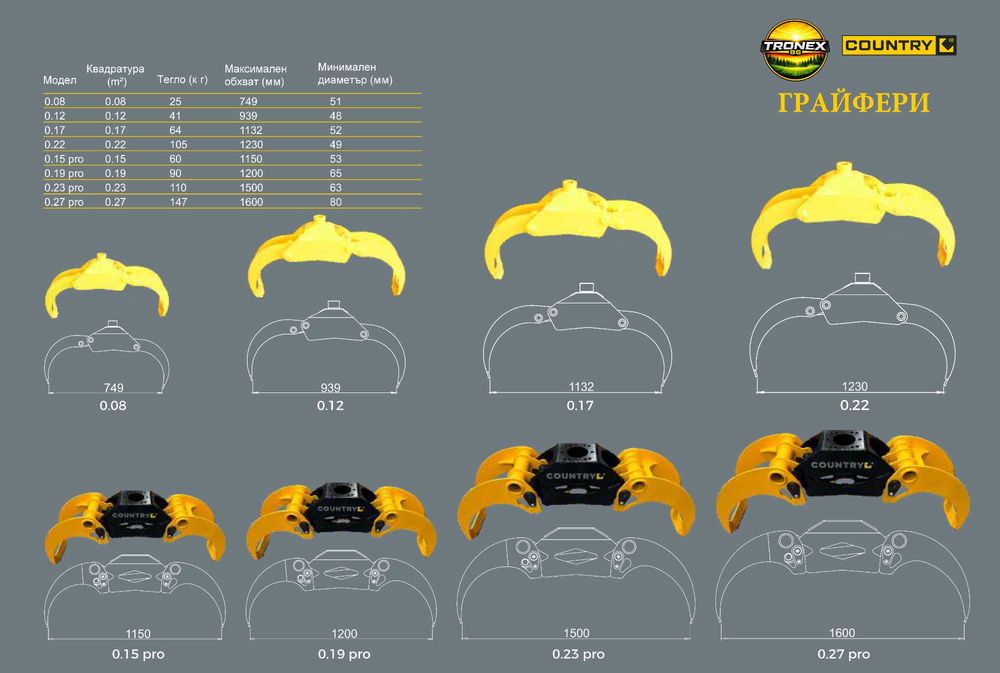 Финландски Грайфер Щипка за Трупи Country 0.27 м² PRO, 1600 мм, HARDOX® стомана, бронзови втулки
