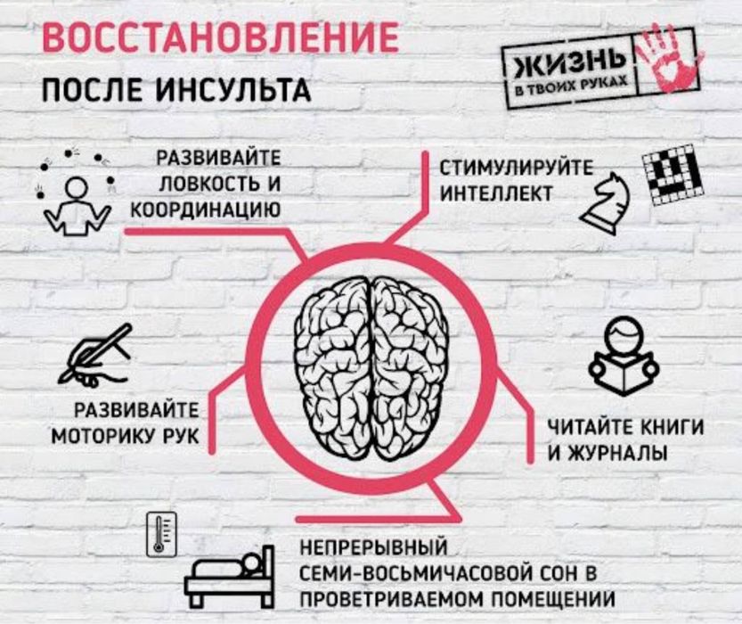 ЛФК Реабилитация