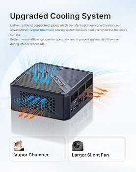 Mini PC Oculink A1, Ryzen 7 7840HS, 32GB DDR5 1TB NVMe